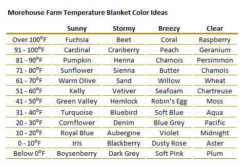Temp Blanket Chart