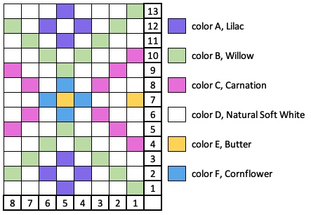 COLOUR AND PATTERN CHARTS